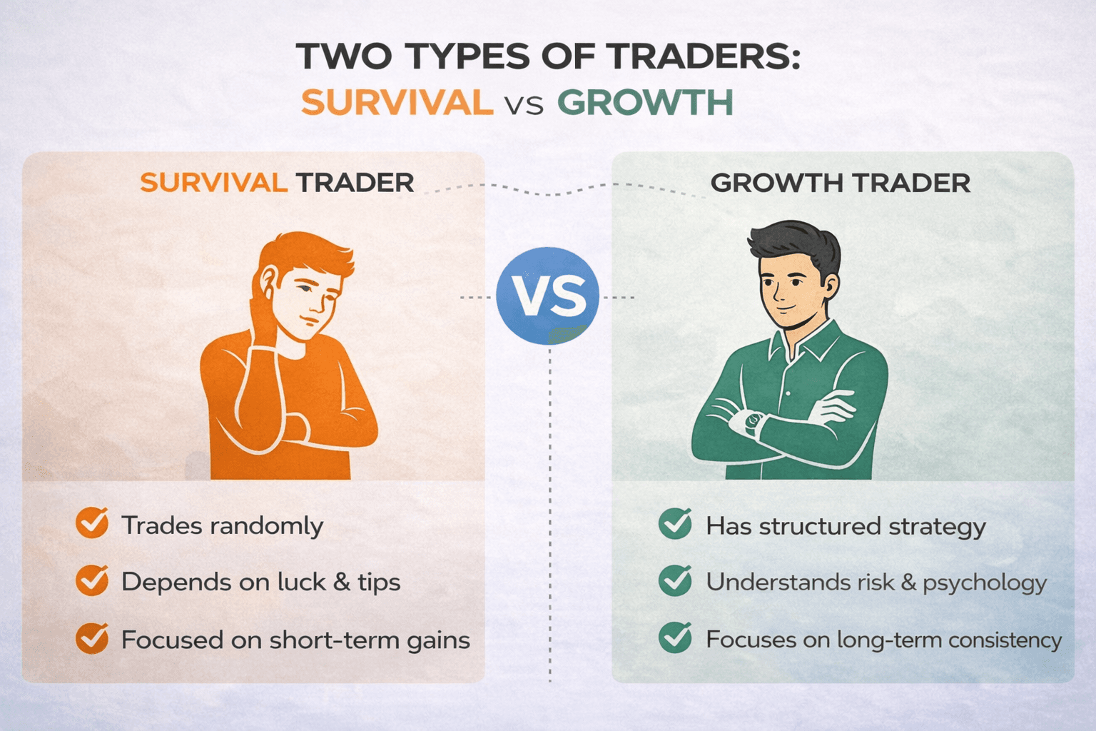Two Types of Traders